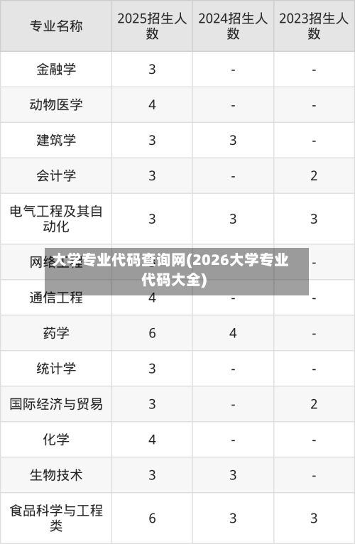 大学专业代码查询网(2026大学专业代码大全)-第2张图片