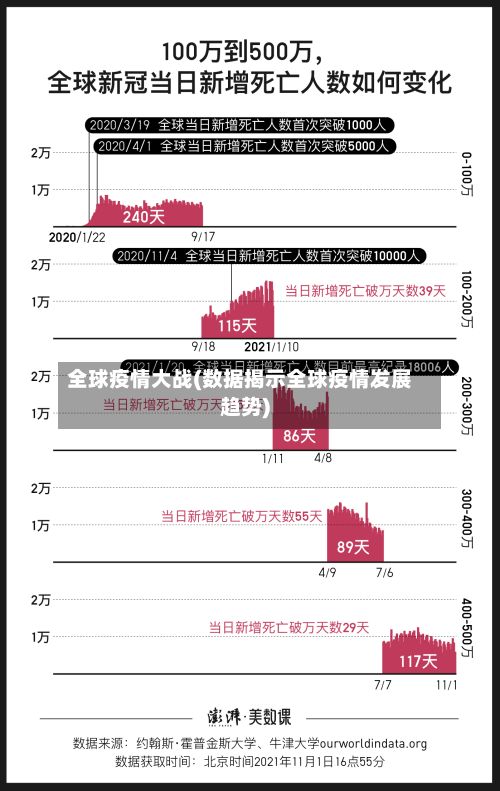 全球疫情大战(数据揭示全球疫情发展趋势)