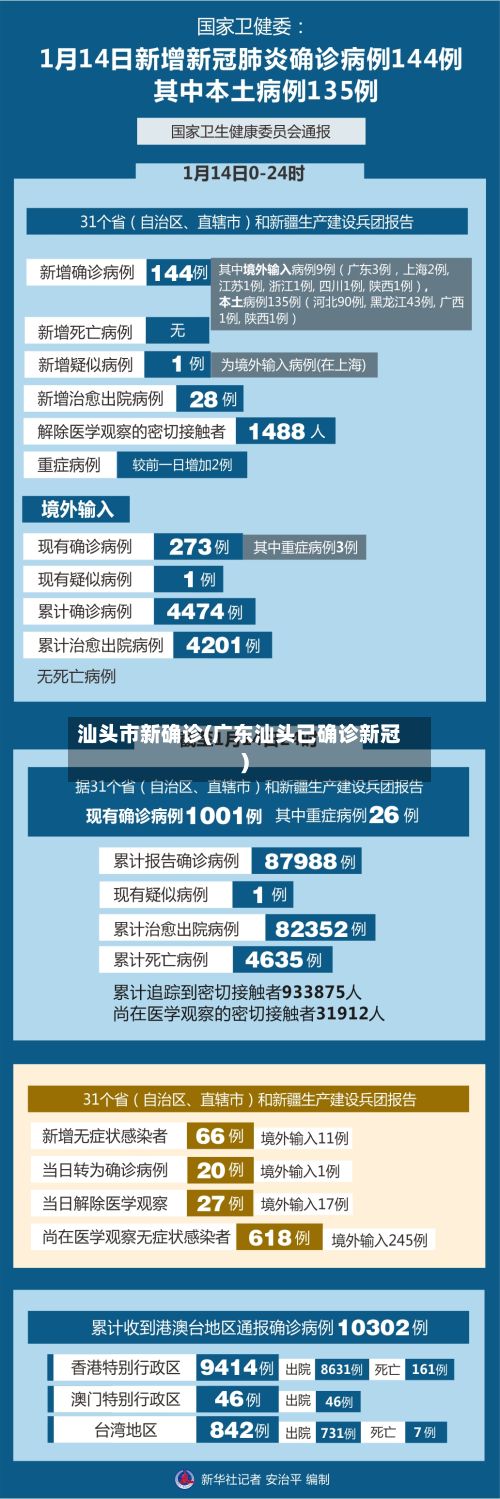 汕头市新确诊(广东汕头已确诊新冠)-第3张图片