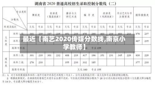 最近【南艺2020传媒分数线,南京小学教师】-第3张图片