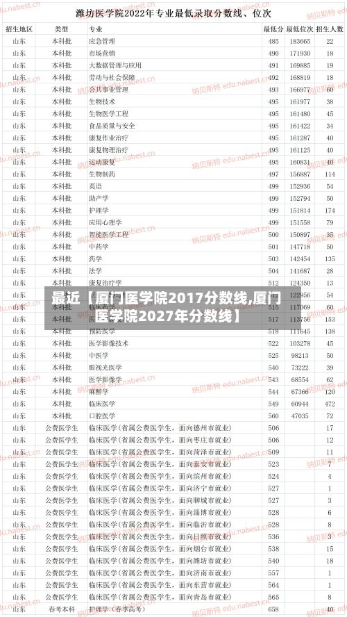最近【厦门医学院2017分数线,厦门医学院2027年分数线】-第2张图片