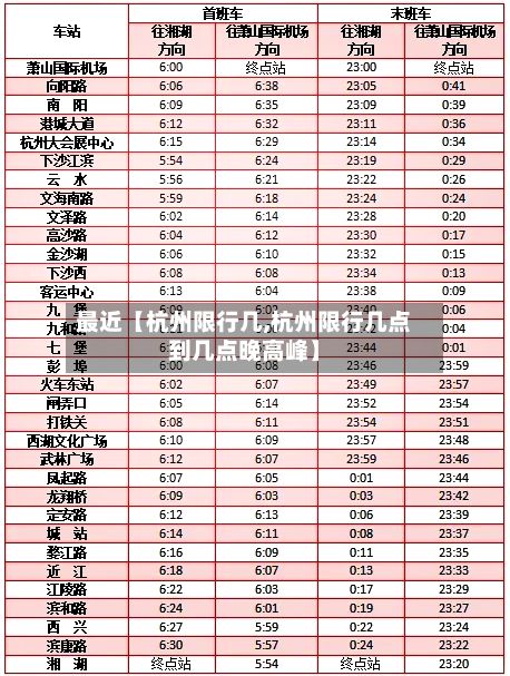 最近【杭州限行几,杭州限行几点到几点晚高峰】-第2张图片