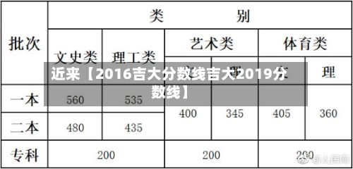 近来【2016吉大分数线吉大2019分数线】-第2张图片