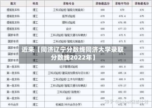 近来【同济辽宁分数线同济大学录取分数线2022年】