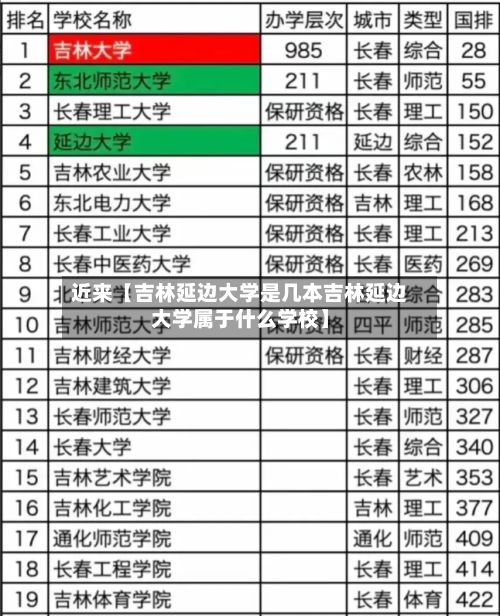 近来【吉林延边大学是几本吉林延边大学属于什么学校】