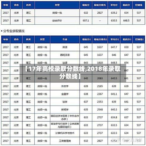 【17年高校录取分数线,2018年录取分数线】