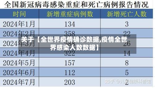 关于【全世界疫情确诊数据,疫情全世界感染人数数据】-第2张图片