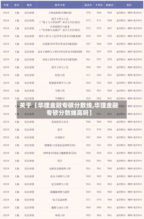 关于【华理金融专硕分数线,华理金融专硕分数线高吗】-第2张图片