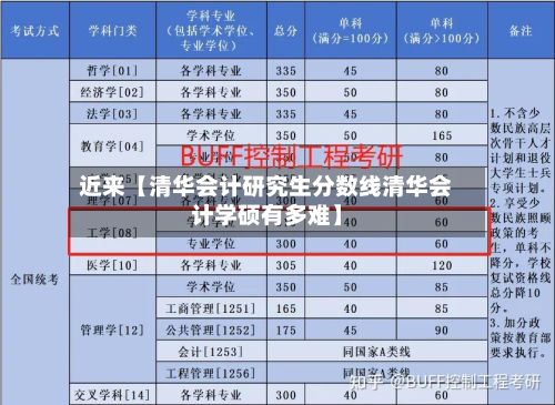 近来【清华会计研究生分数线清华会计学硕有多难】