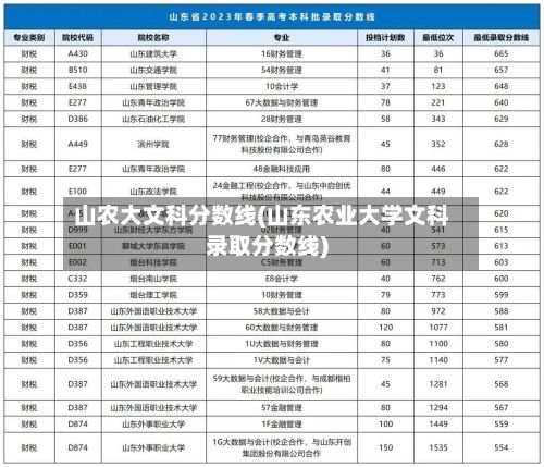 山农大文科分数线(山东农业大学文科录取分数线)-第3张图片