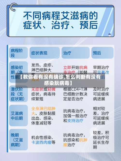 【教你看有没有确诊,怎么判断有没有感染朊病毒】-第2张图片