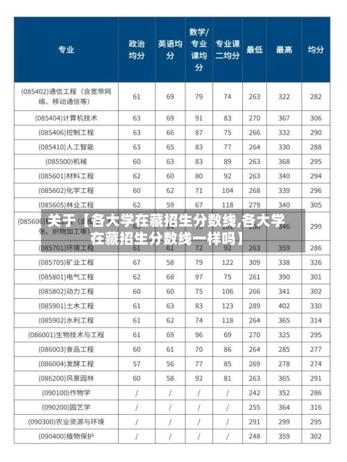 关于【各大学在藏招生分数线,各大学在藏招生分数线一样吗】-第2张图片