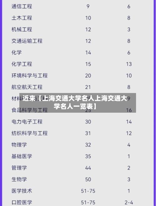 近来【上海交通大学名人上海交通大学名人一览表】
