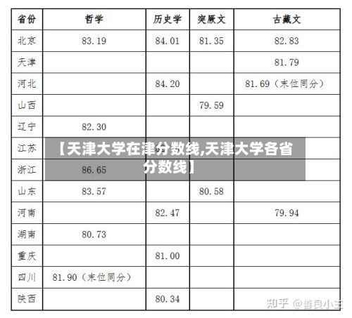 【天津大学在津分数线,天津大学各省分数线】