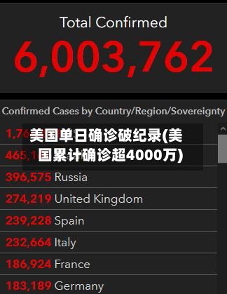 美国单日确诊破纪录(美国累计确诊超4000万)-第3张图片