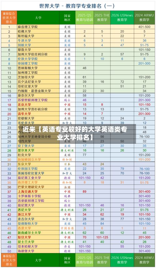 近来【英语专业较好的大学英语类专业大学排名】