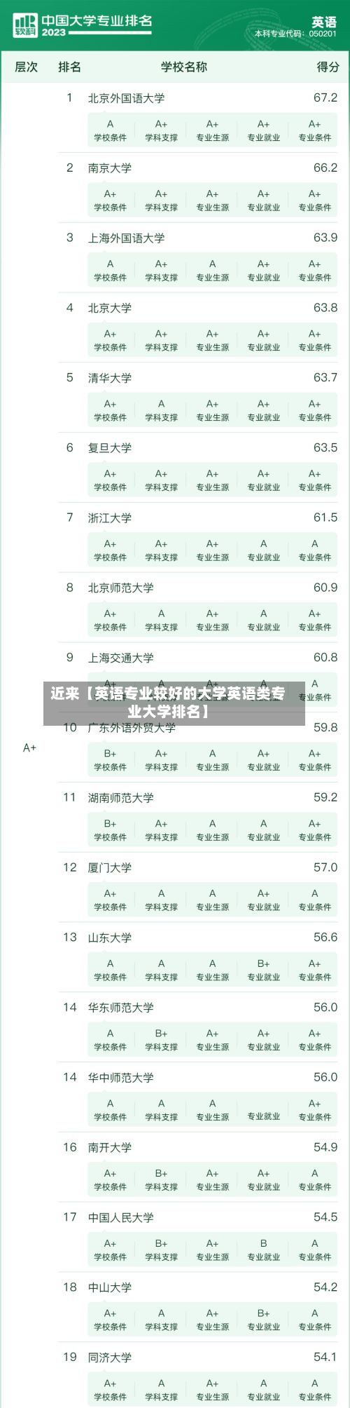 近来【英语专业较好的大学英语类专业大学排名】-第2张图片