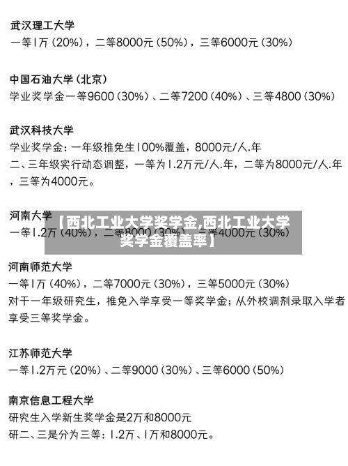 【西北工业大学奖学金,西北工业大学奖学金覆盖率】