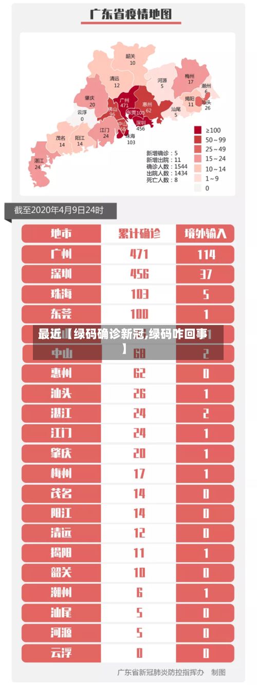 最近【绿码确诊新冠,绿码咋回事】