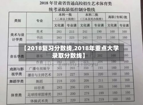 【2018复习分数线,2018年重点大学录取分数线】-第2张图片