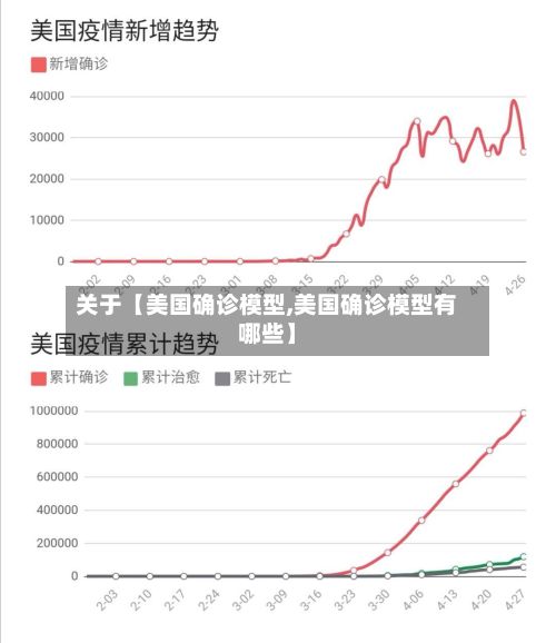 关于【美国确诊模型,美国确诊模型有哪些】-第2张图片