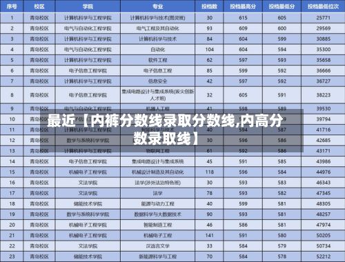 最近【内裤分数线录取分数线,内高分数录取线】
