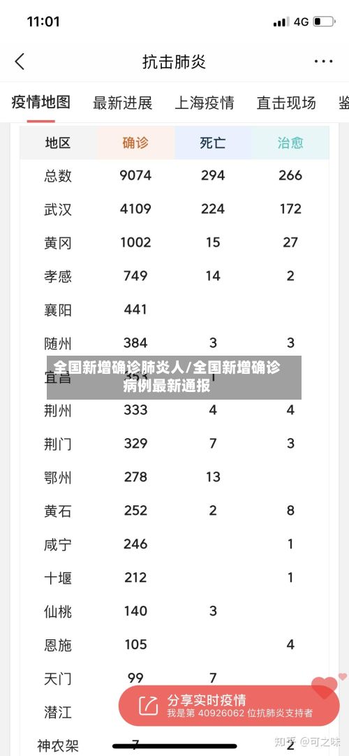 全国新增确诊肺炎人/全国新增确诊病例最新通报