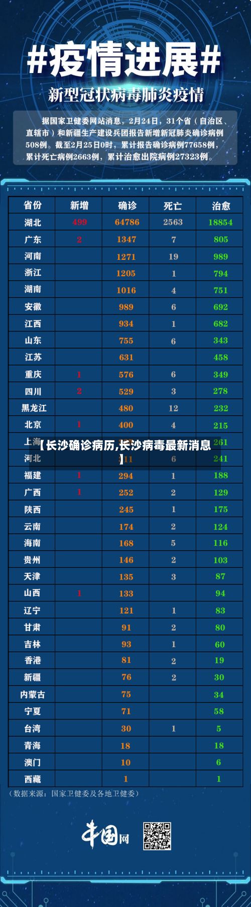 【长沙确诊病历,长沙病毒最新消息】-第2张图片