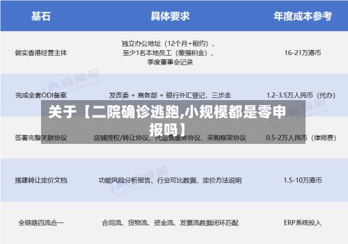 关于【二院确诊逃跑,小规模都是零申报吗】-第2张图片