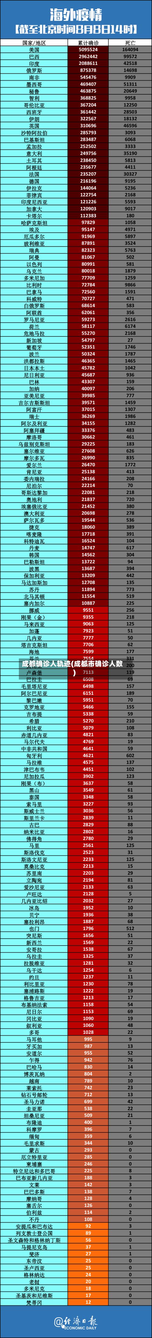成都确诊人轨迹(成都市确诊人数)-第2张图片