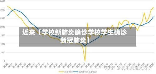 近来【学校新肺炎确诊学校学生确诊新冠肺炎】-第2张图片