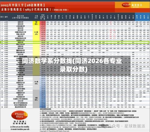 同济数学系分数线(同济2026各专业录取分数)-第2张图片