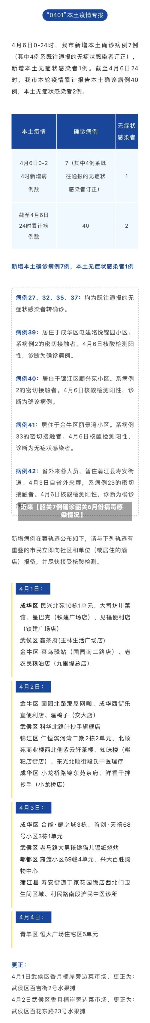 近来【韶关7例确诊韶关6月份病毒感染情况】-第3张图片