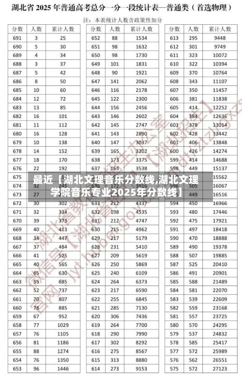 最近【湖北文理音乐分数线,湖北文理学院音乐专业2025年分数线】-第3张图片