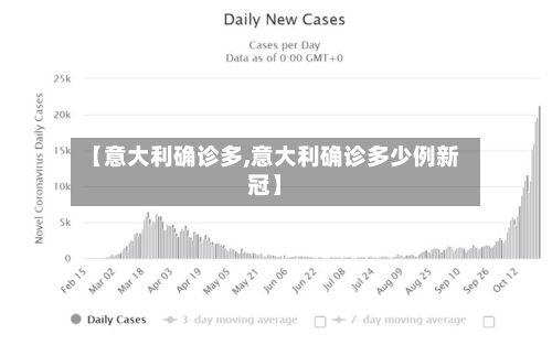 【意大利确诊多,意大利确诊多少例新冠】