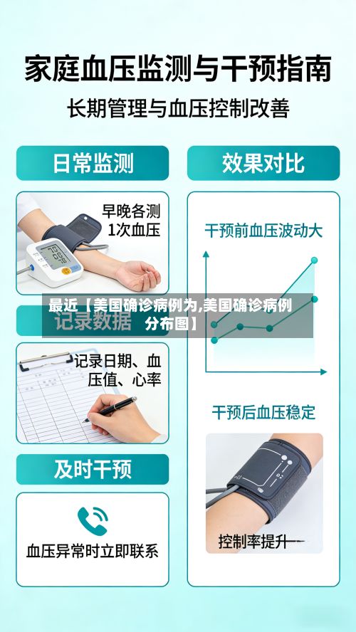最近【美国确诊病例为,美国确诊病例分布图】