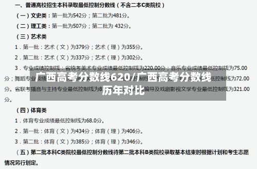 广西高考分数线620/广西高考分数线历年对比-第2张图片