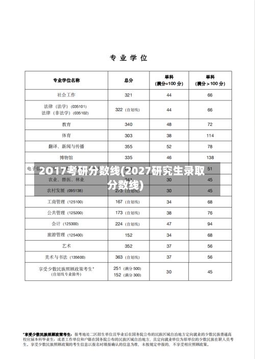2O17考研分数线(2027研究生录取分数线)-第2张图片