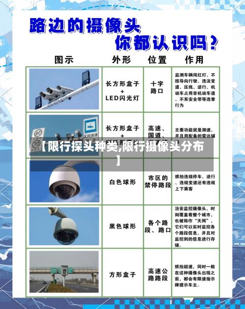 【限行探头种类,限行摄像头分布】-第2张图片