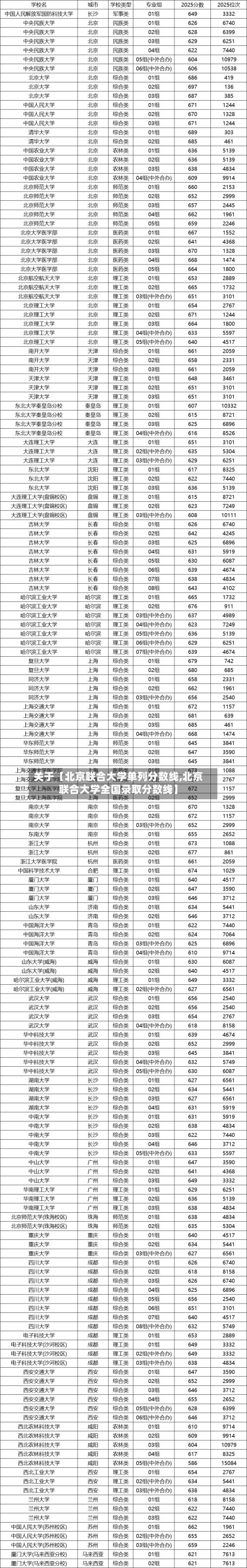 关于【北京联合大学单列分数线,北京联合大学全国录取分数线】-第3张图片