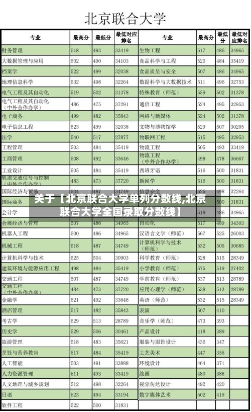 关于【北京联合大学单列分数线,北京联合大学全国录取分数线】