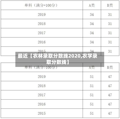 最近【农林录取分数线2020,农学录取分数线】-第2张图片