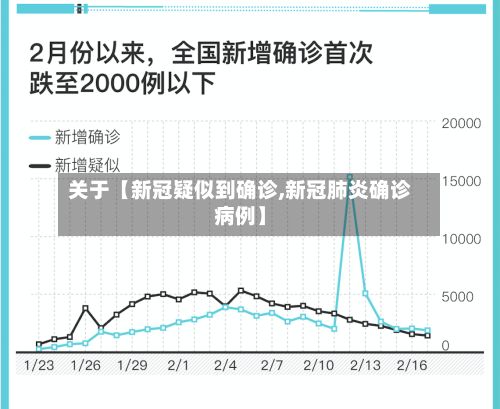关于【新冠疑似到确诊,新冠肺炎确诊病例】-第2张图片