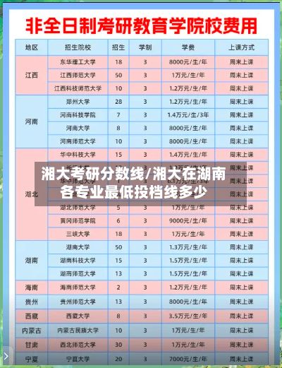 湘大考研分数线/湘大在湖南各专业最低投档线多少