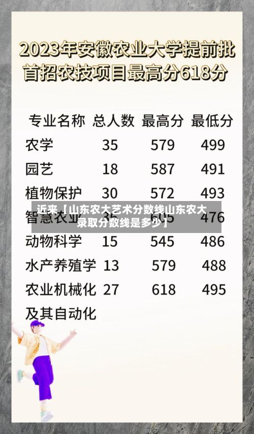 近来【山东农大艺术分数线山东农大录取分数线是多少】-第3张图片