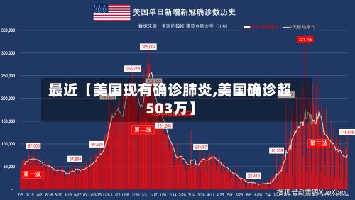 最近【美国现有确诊肺炎,美国确诊超503万】-第2张图片