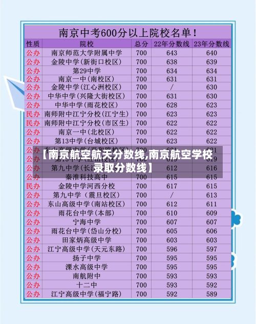 【南京航空航天分数线,南京航空学校录取分数线】-第3张图片
