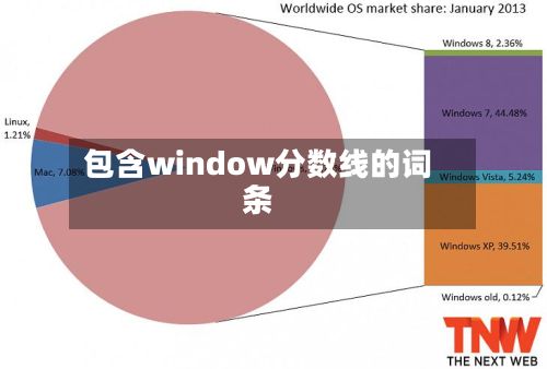 包含window分数线的词条-第2张图片