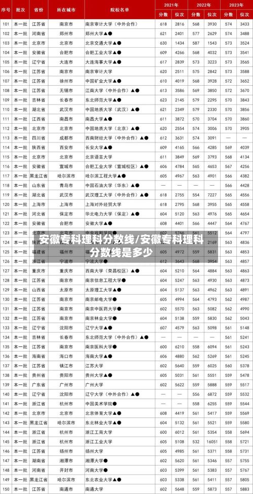 安徽专科理科分数线/安徽专科理科分数线是多少