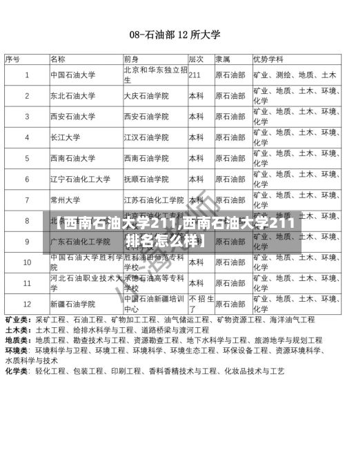 【西南石油大学211,西南石油大学211排名怎么样】
